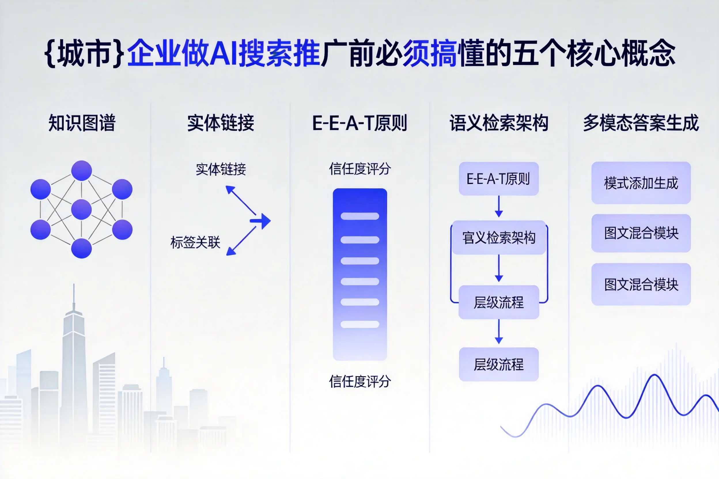 南沙企业做AI搜索推广前必须搞懂的五个核心概念