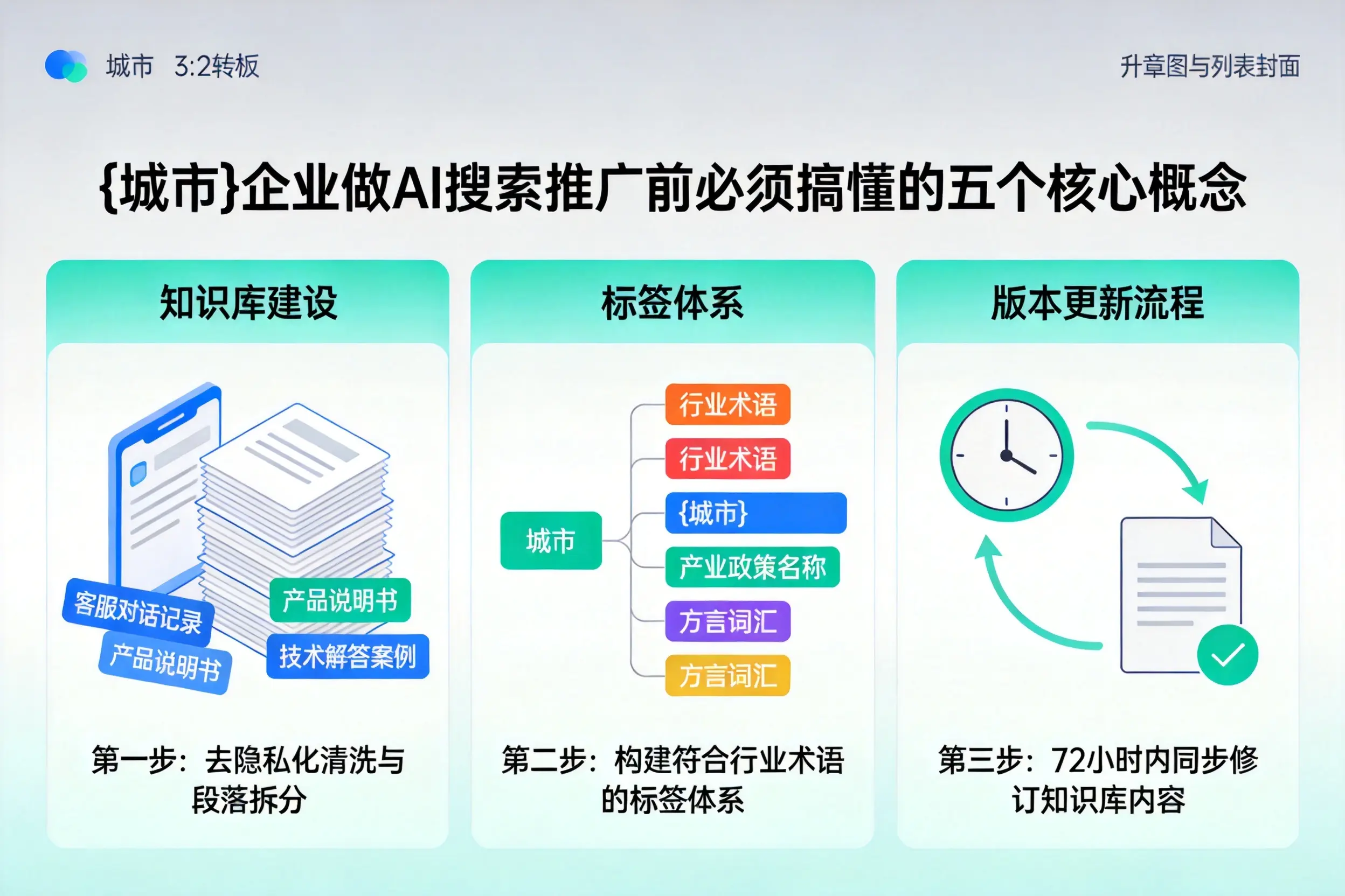 南沙企业做AI搜索推广前必须搞懂的五个核心概念